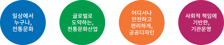  1.전통문화 일상화 2.전통문화산업 생태계 구축 3.체감 형공공디자인 확산 4.책임경영에 기반한 기관 운영 