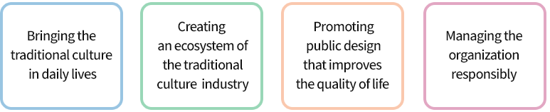  1.전통문화 향유 기반조성 2.공예 전통산업의 경쟁력 제고 3.공공디자인의 공감 확산 4.ESG기반 기관운영 5.전통문화 체험확대 6.공예 교류협력 강화 7.공공디자인 진흥기반구축 8.혁신경영을 위한조직 문화구축 